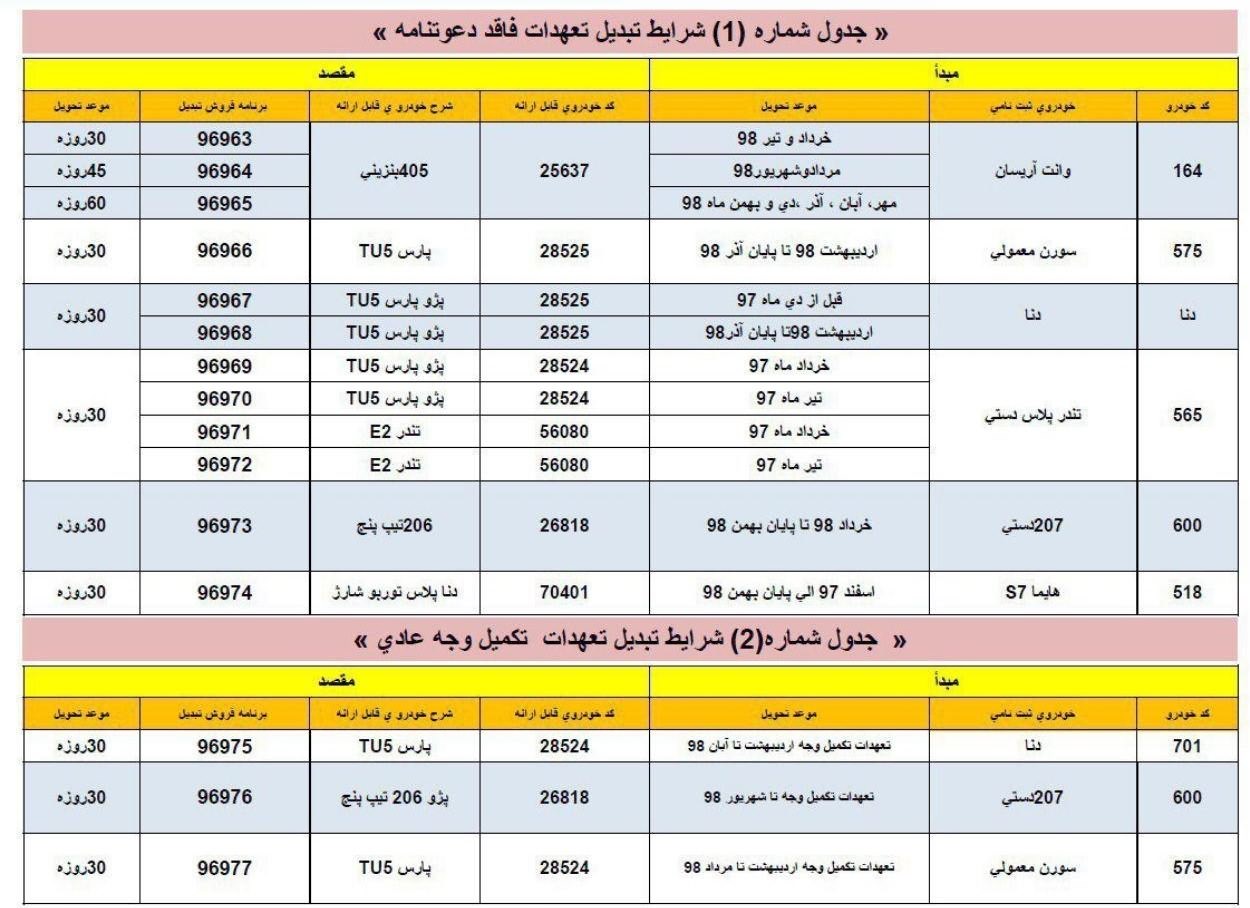 فروش ایران خودرو 